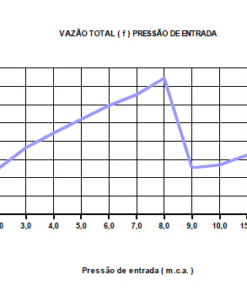 aquecedor versatil curva