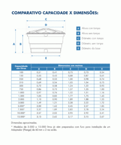 caixas dagua comparativo tamanhos 953x1024 1