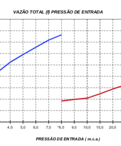 Ducha Futura Multitemperatura 220v 7500w Lorenzetti 6 futura vazao
